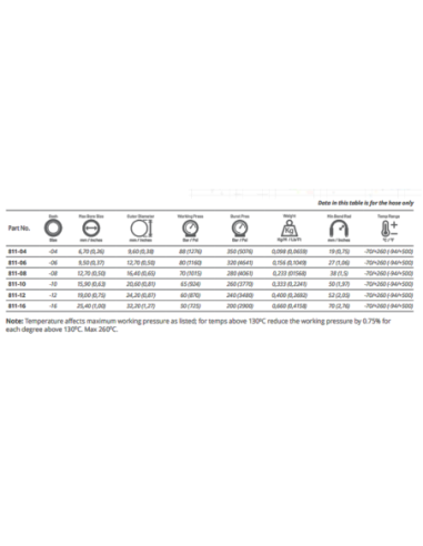 G-LINE XF 811 PTFE Slang