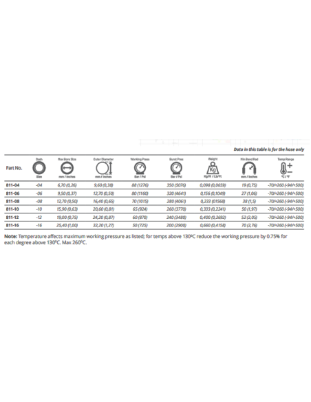 G-LINE XF 811 PTFE Slang G-LINE XF 811 PTFE Slang
