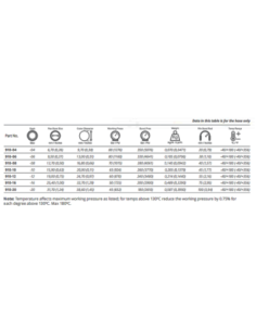 G-LINE XF 910 PTFE Slang 2