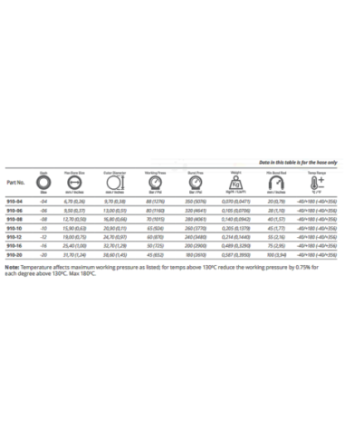 G-LINE XF 910 PTFE Slang