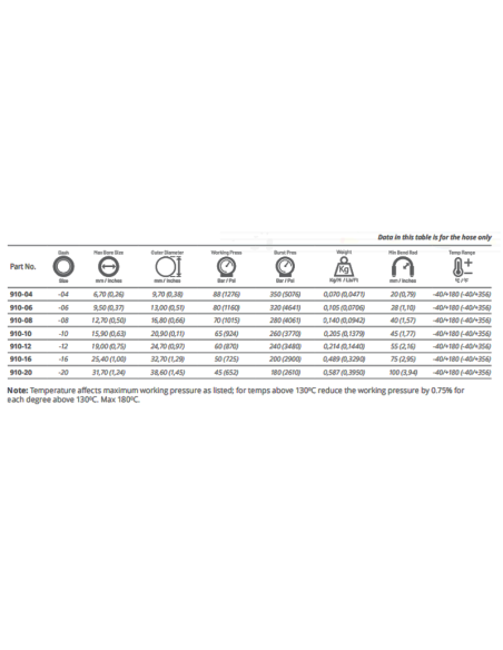 G-LINE XF 910 PTFE Slang G-LINE XF 910 PTFE Slang