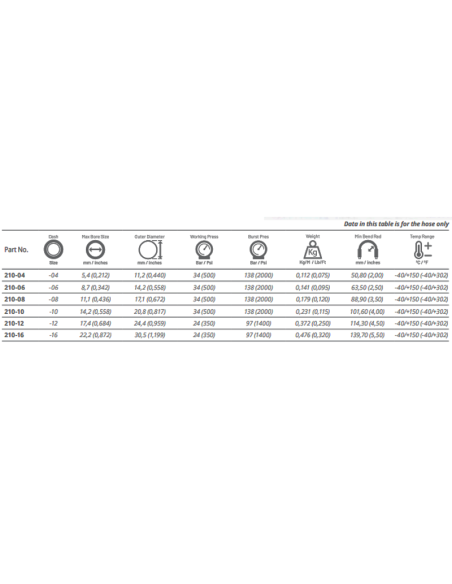 210-Nylon Gummislang 210-Nylon Gummislang
