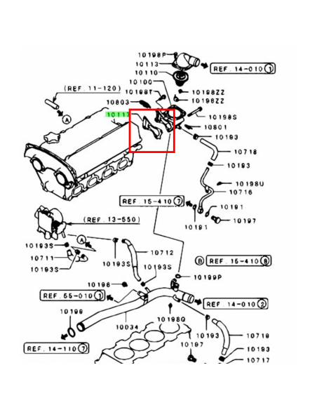 Packning, Termostathus EVO 5/6/7/8/9