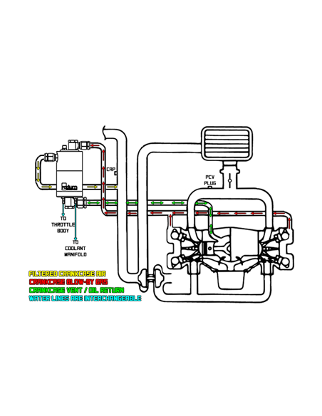 VTE Catch Can Luft - Olja Separator med retur VTE Catch Can Luft - Olja Separator med retur