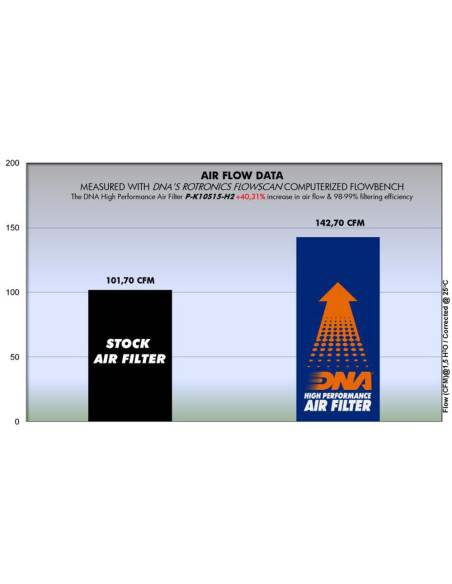 DNA FILTERS KA NINJA H2 15-18