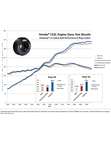FLUIDAMPR S2000 F20C  F22C