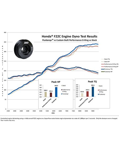 FLUIDAMPR S2000 F20C  F22C