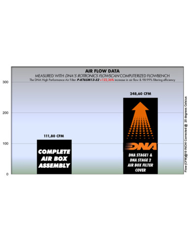 DNA AIR BOX FILTER COVER FOR KTM DUKE 690 ABS R 13