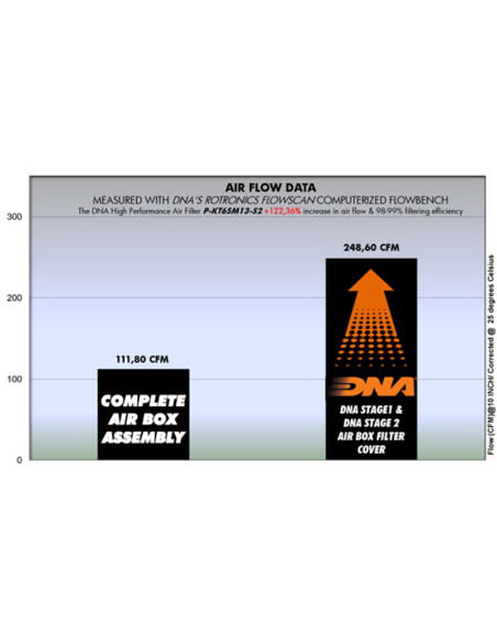 DNA AIR BOX FILTER COVER FOR KTM DUKE 690 ABS R 13