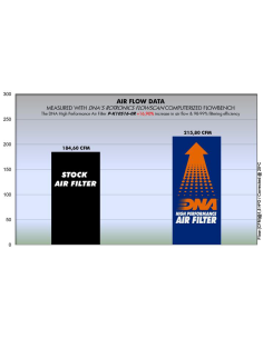 DNA FILTERS KA ZX-10R 16-