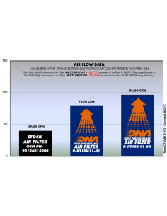 DNA RACING AIR FILTER FOR KTM DUKE 390 15 2