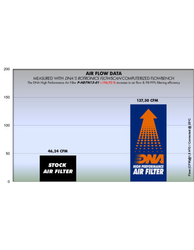DNA FILTERS HD STREET 750 14-20