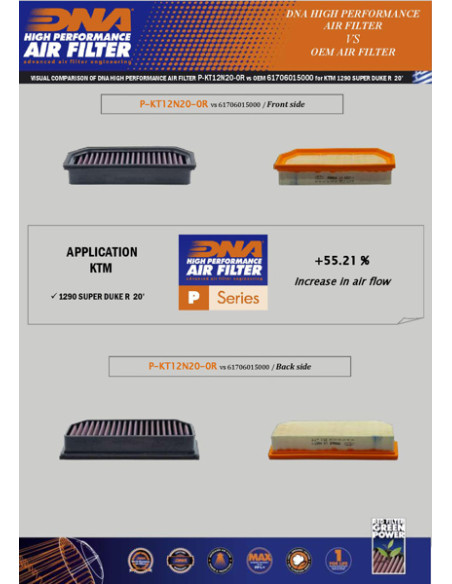 DNA LUFTFILTER KTM SUPERDUKE R 1290