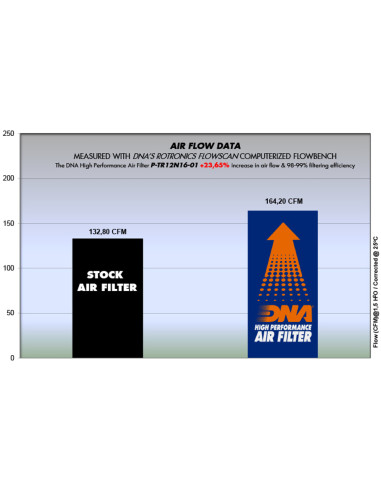 DNA FILTERS THRUXTON 1200R 16-