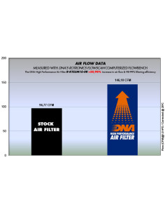 DNA FILTERS KTM 690 R END 08-16 2