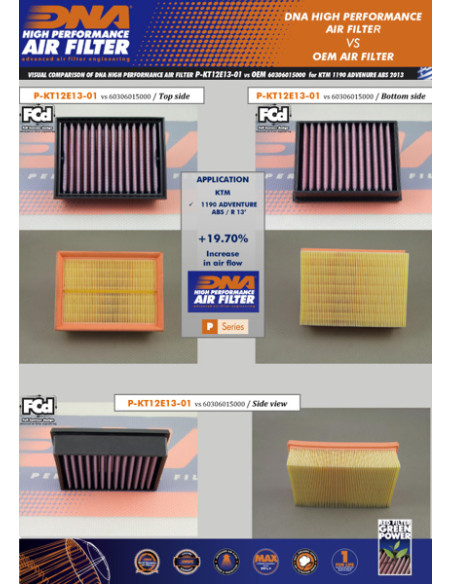 DNA LUFTFILTER KTM SUPERDUKE 1290 1