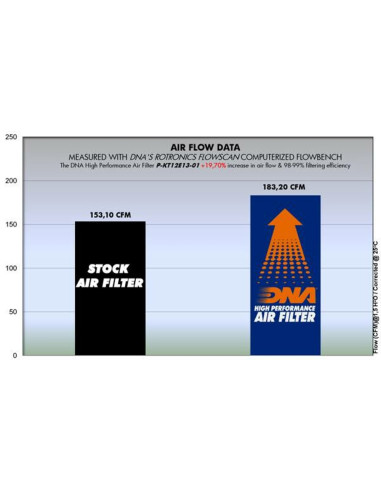 DNA LUFTFILTER KTM SUPERDUKE 1290 1