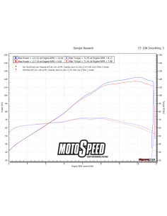 DNA AIR BOX COVER Z1000 03-09 2