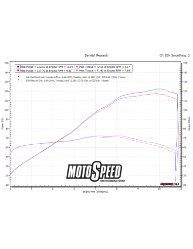 DNA AIR BOX COVER Z1000 03-09