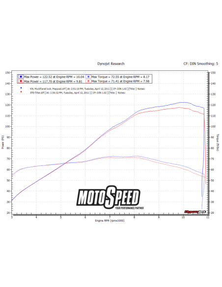 DNA AIR BOX COVER Z1000 03-09