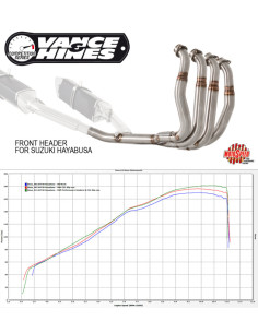 FRONT PIPE HAYABUSA 4:2 HEAD P 08-*