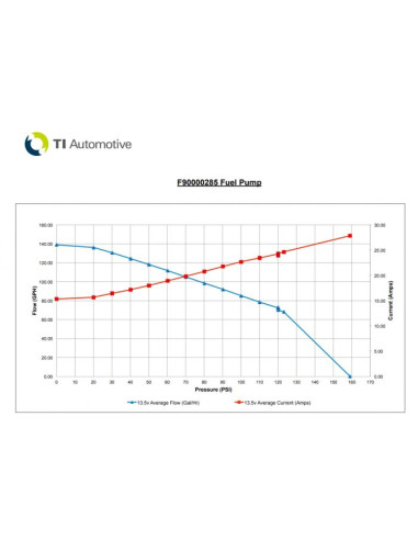 WALBRO F90000274 E85