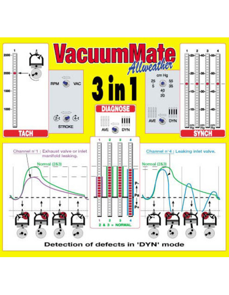 VacuumMate Allweather – Förgasarsynk 4-cyl | MotoSpeed